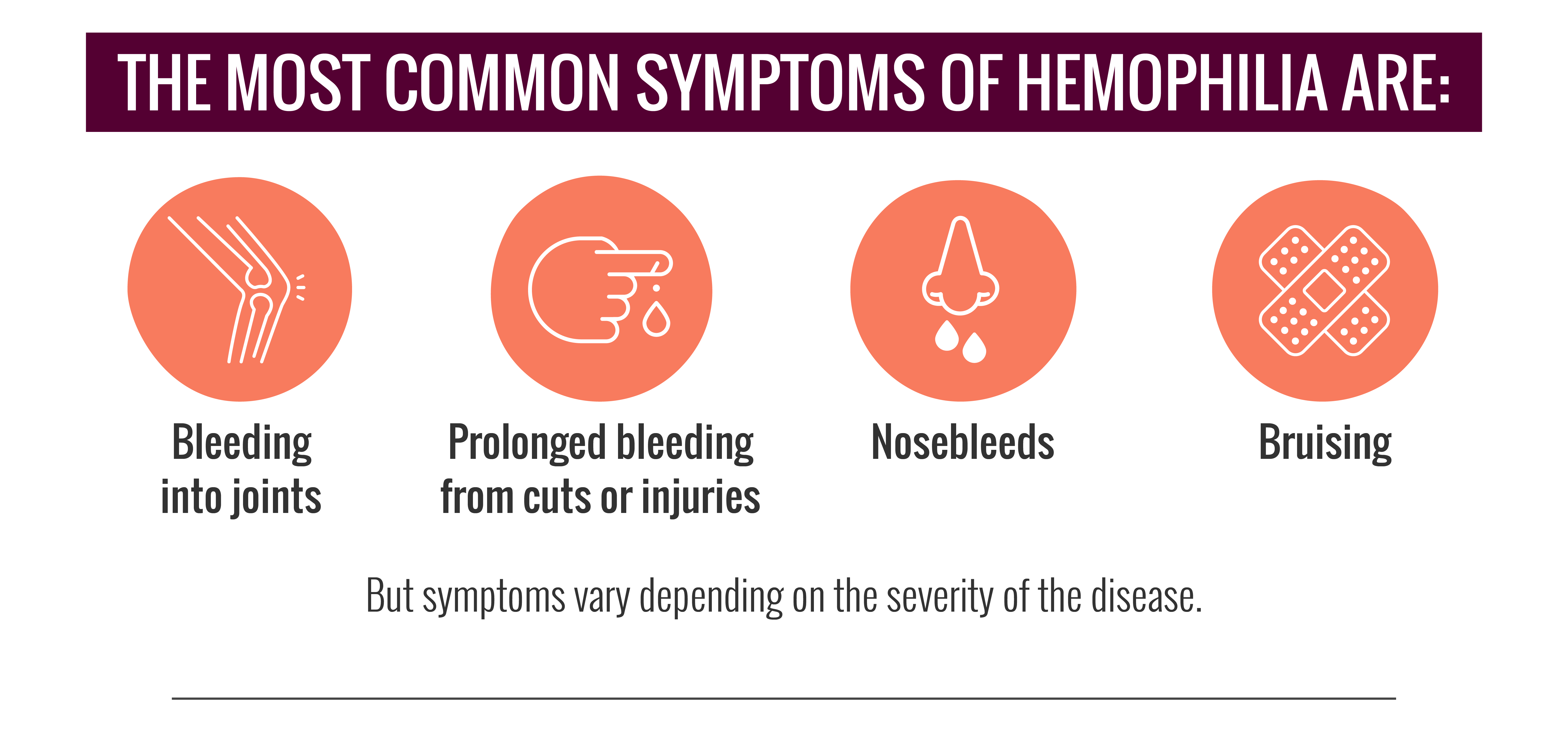 Types of hemophilia  Hemophilia News Today